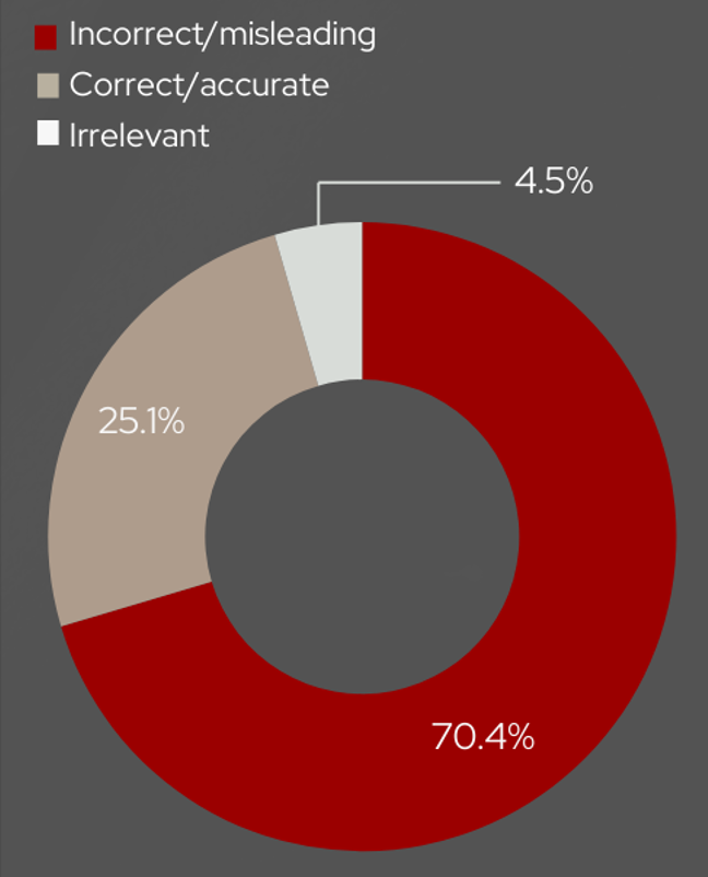 Most Articles Incorrectly Represented findings From Hirvikoski Et Al 2016